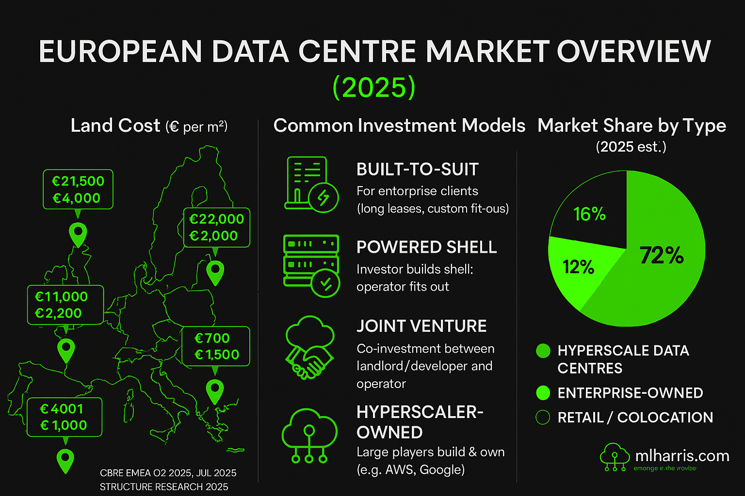 EU Market View 