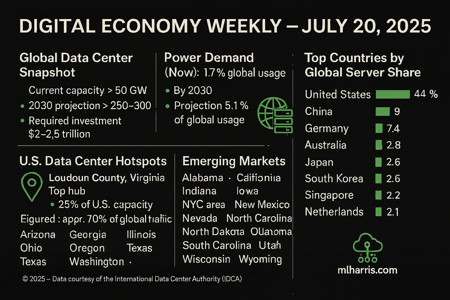 Global Market View 