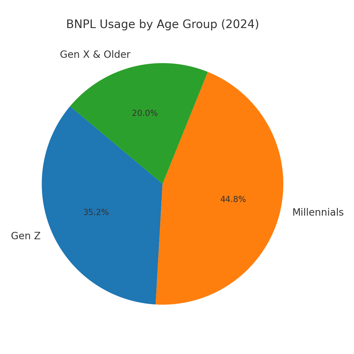 Gen Z Reports's image