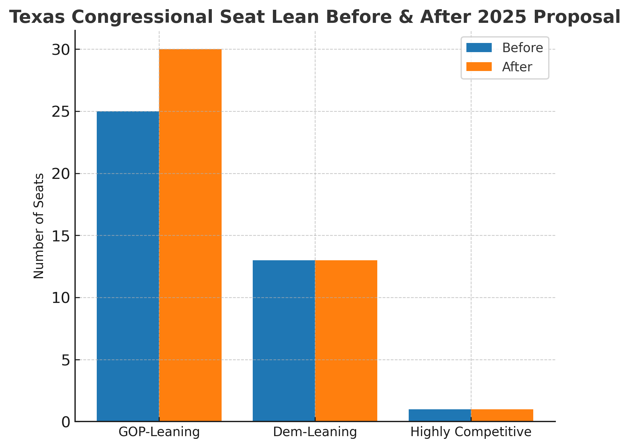 Gen Z Reports's image