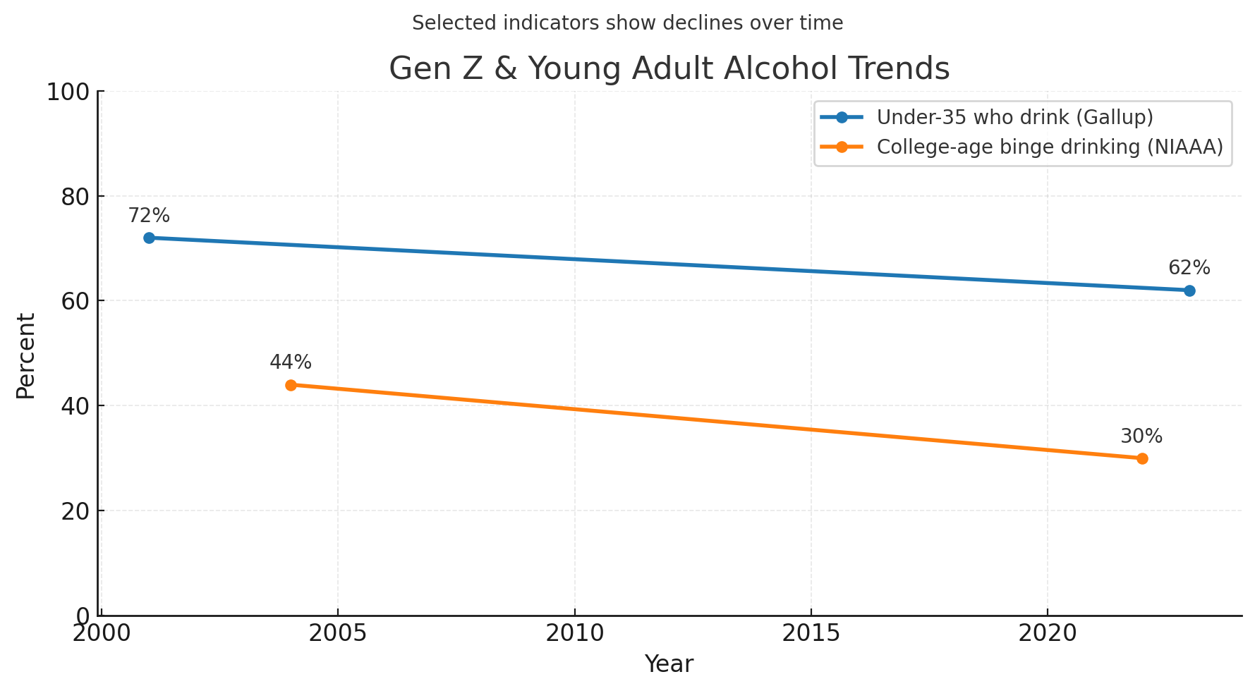 Gen Z Reports's image