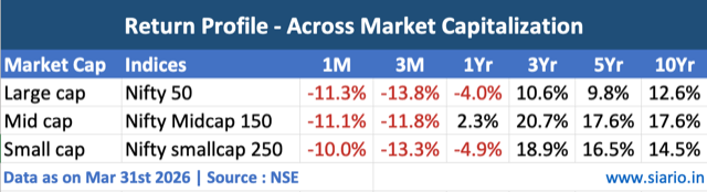Siario Capital's image