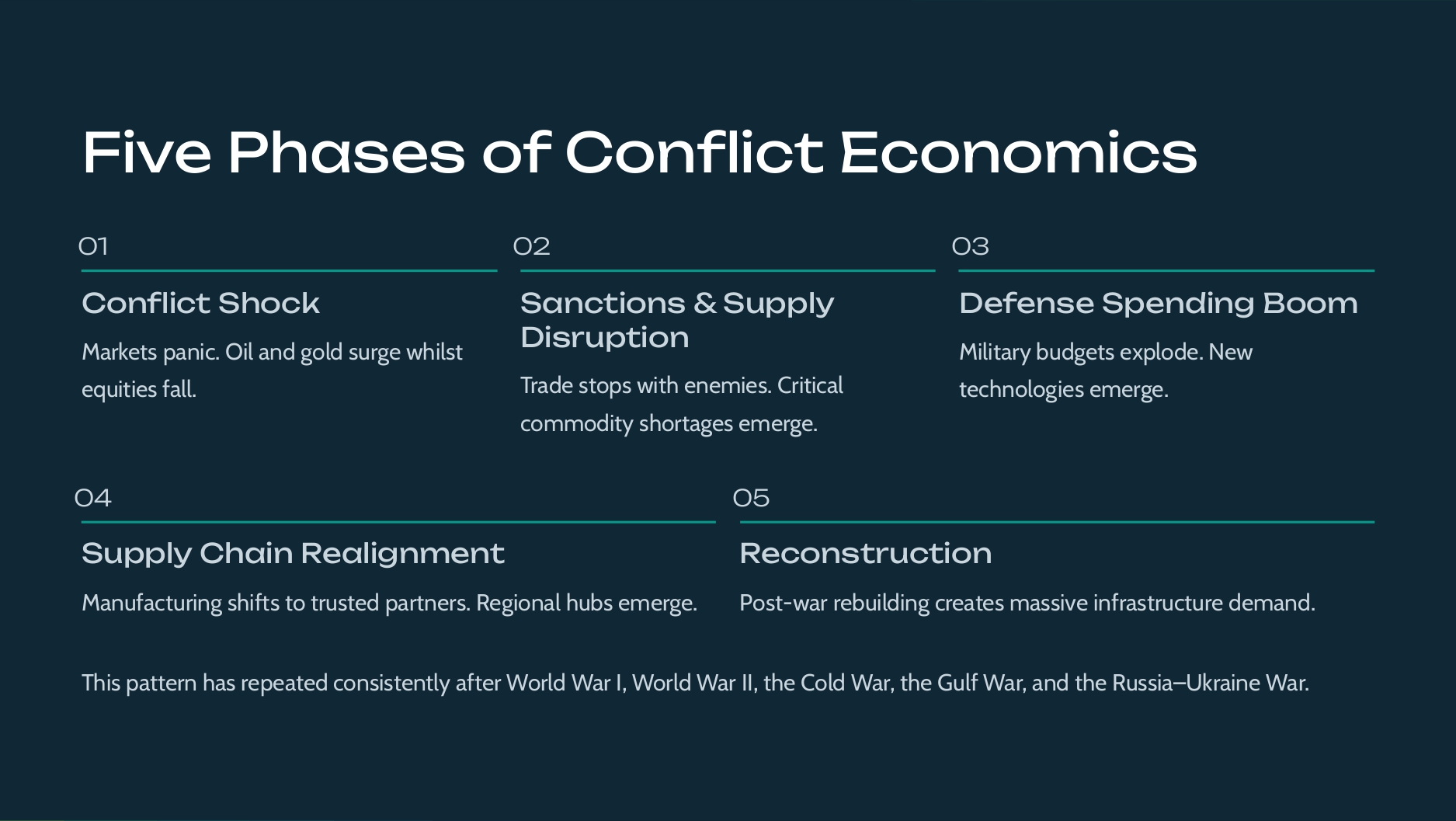 Research Deck - Slide 2 of 16
