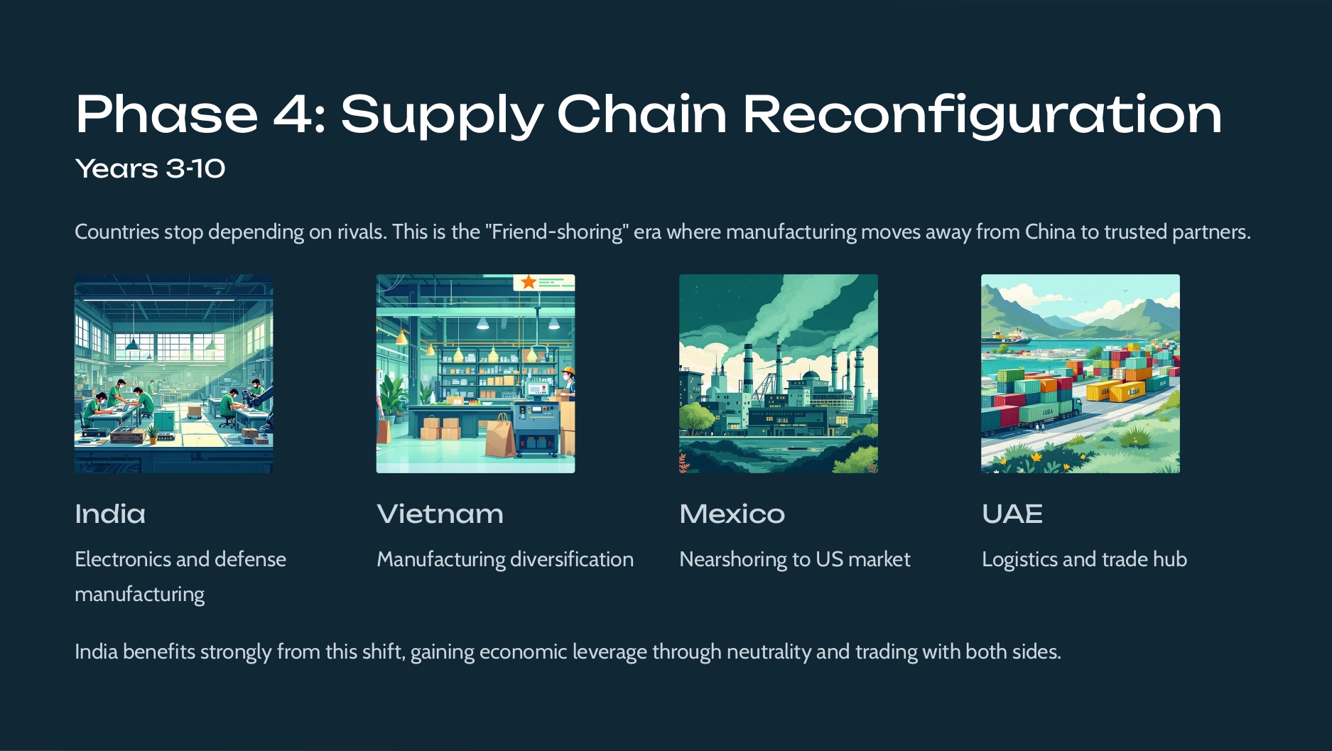 Research Deck - Slide 6 of 16