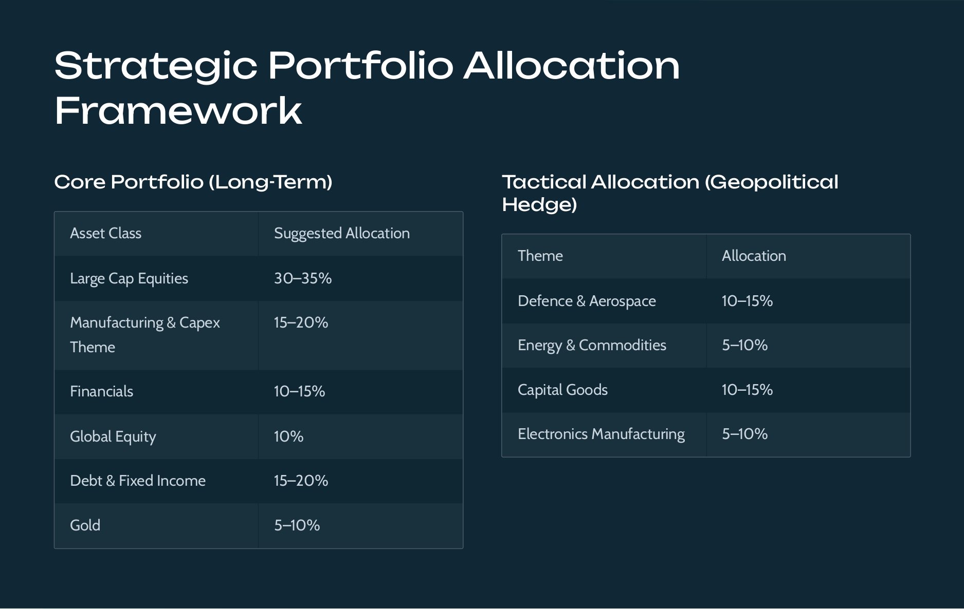 Research Deck - Slide 12 of 16