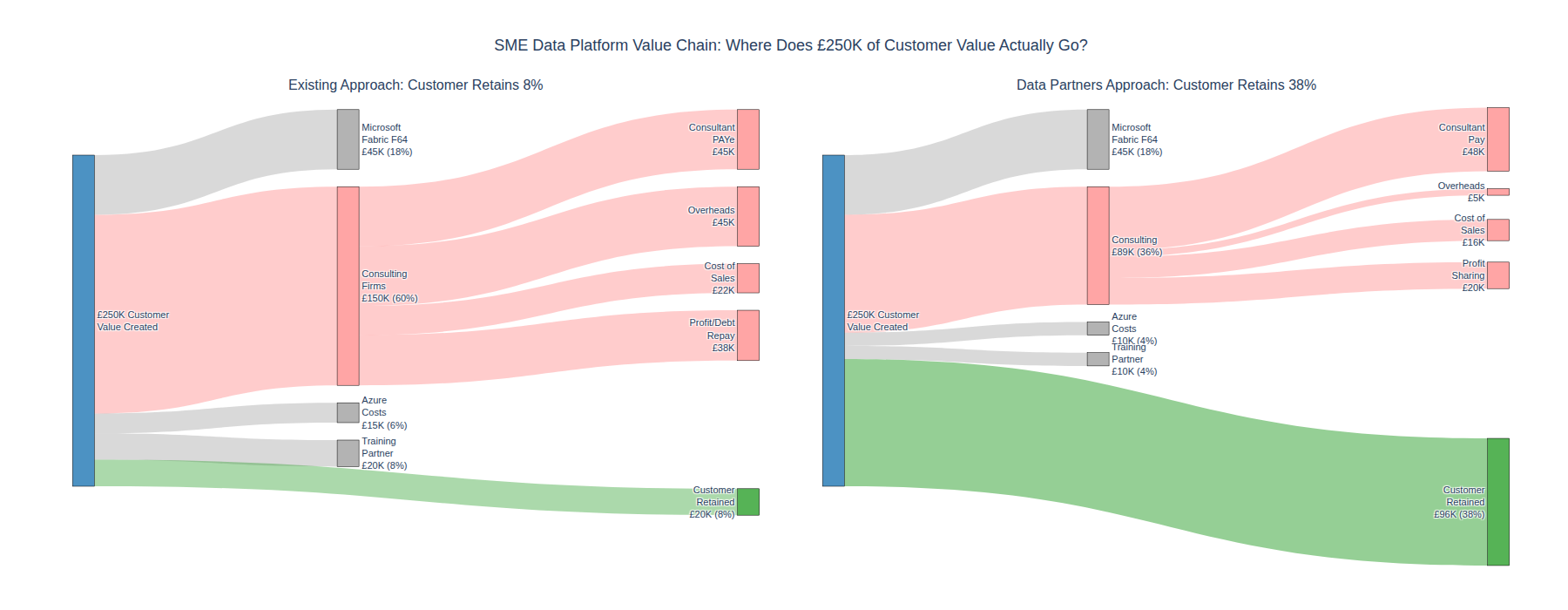 Data Partners Consulting's image