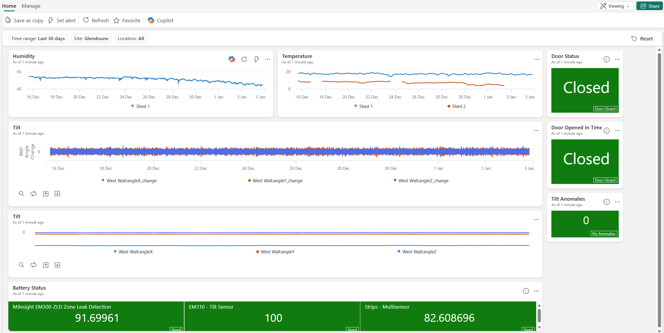 IOT Telemetry Dashboard