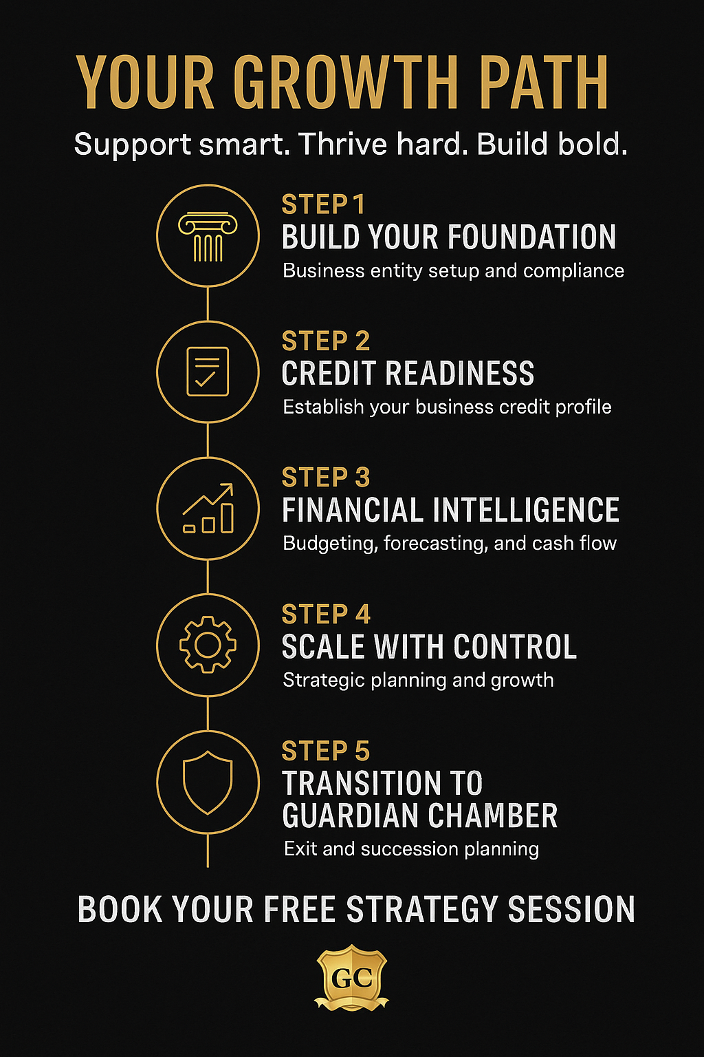Your Growth Plan