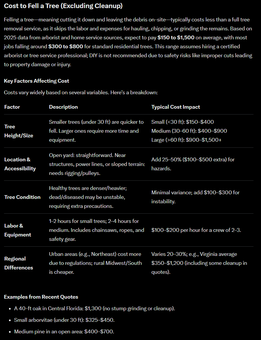 Tree Removal Services's image