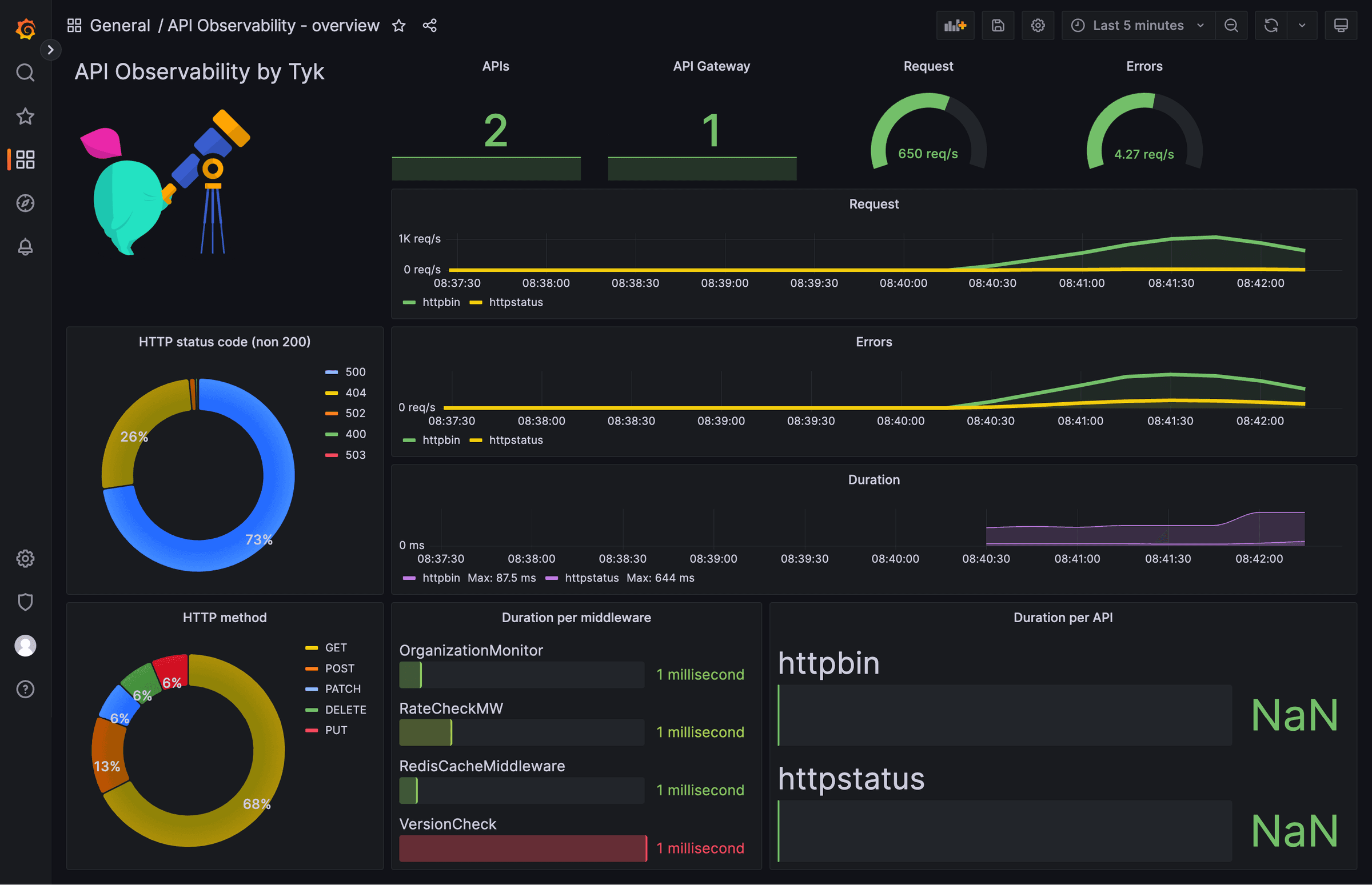 TRITON AUTOMATION's image