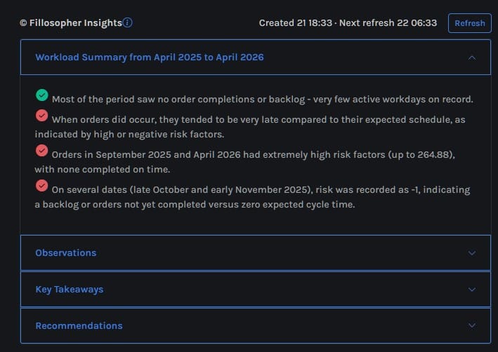 Fillosopher AI summary of scatter or cumulative flow chart