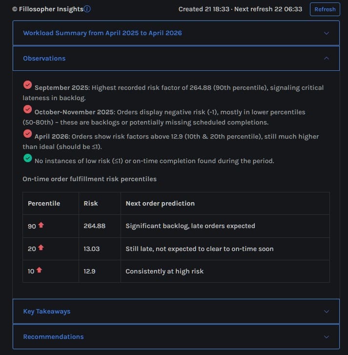 Fillosopher AI observations from chart