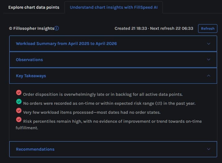 Fillosopher AI  key takeaways from the chart