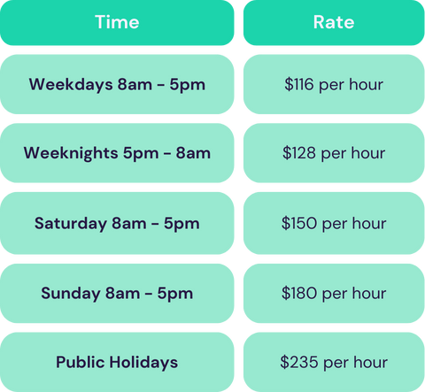 NPL Home Nursing Rates Card Nov 2025
