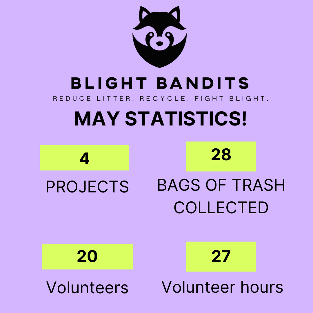 Blight Bandits's image