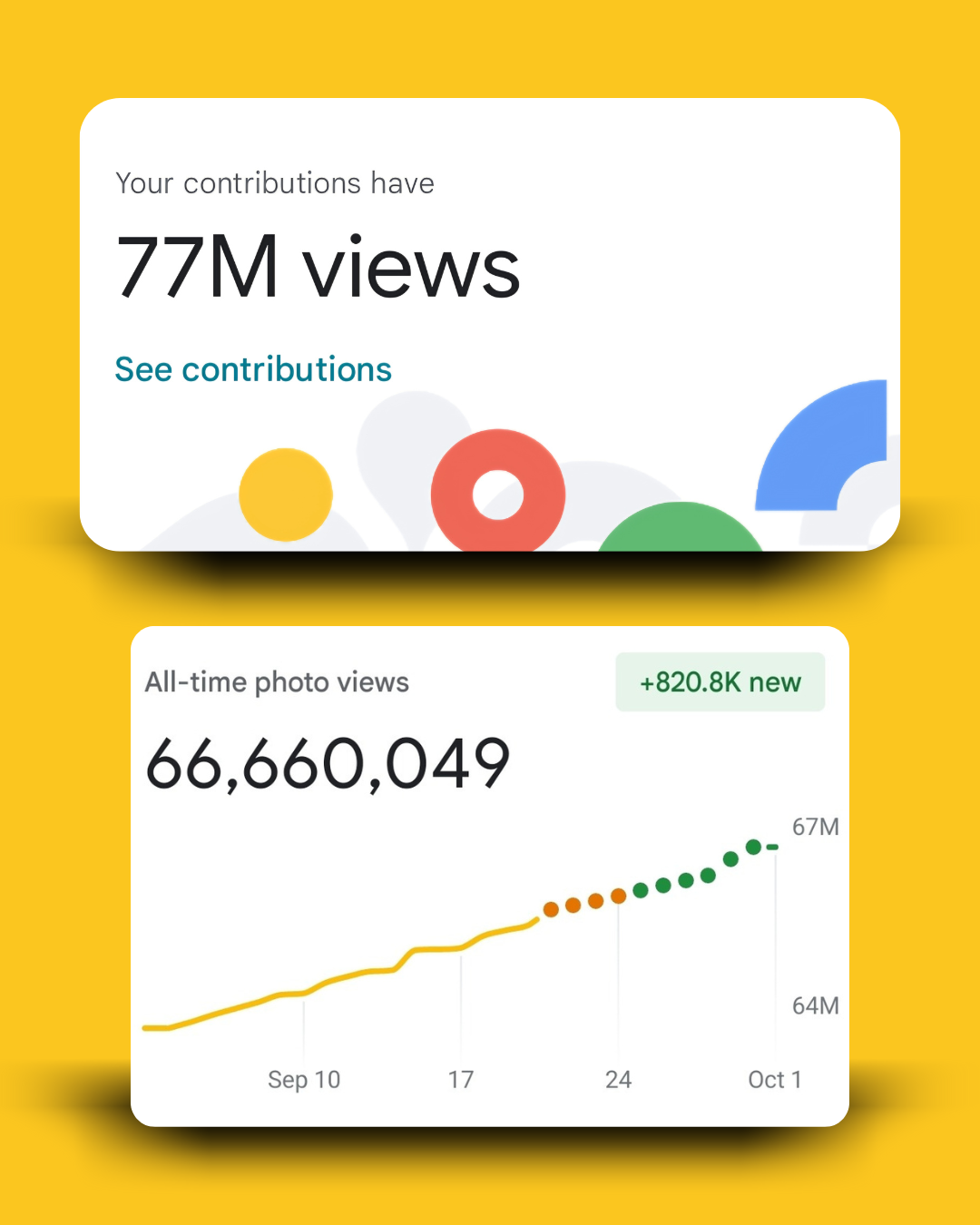 Profile views 01/10/2025