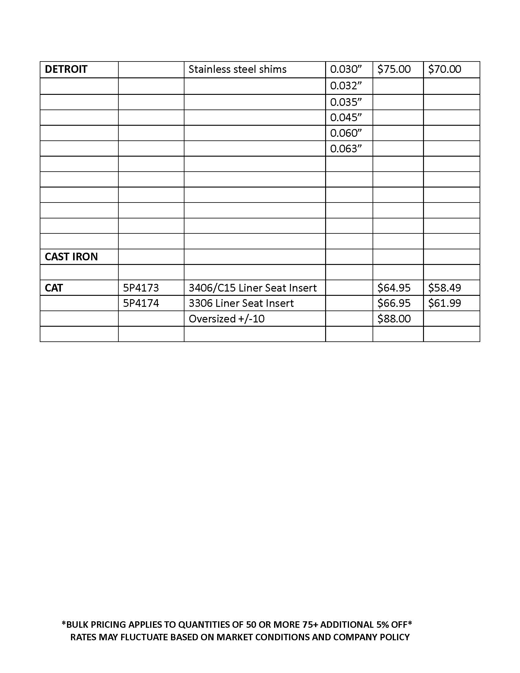 blockpartexpress engine parts repair counterbore shim diesel's image