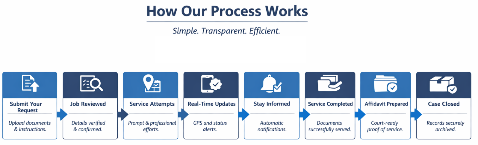 LAKE NORMAN TNT, LLC 's image
