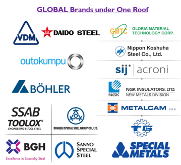 GLOBSI India Sourcing | Global Procurement & Supply Partner's image