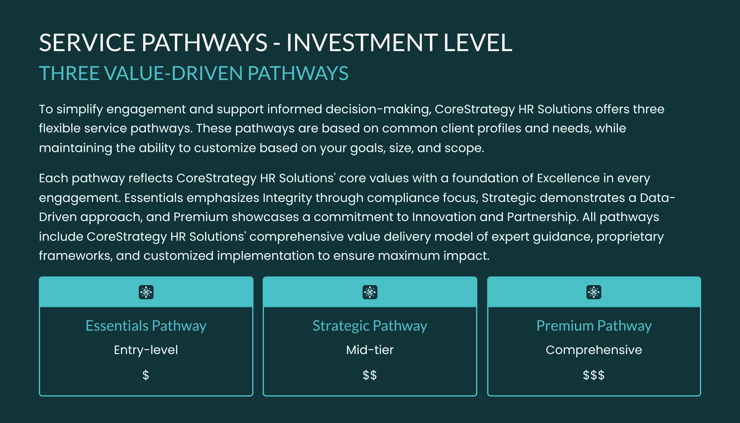 CoreStrategy HR Solutions's image