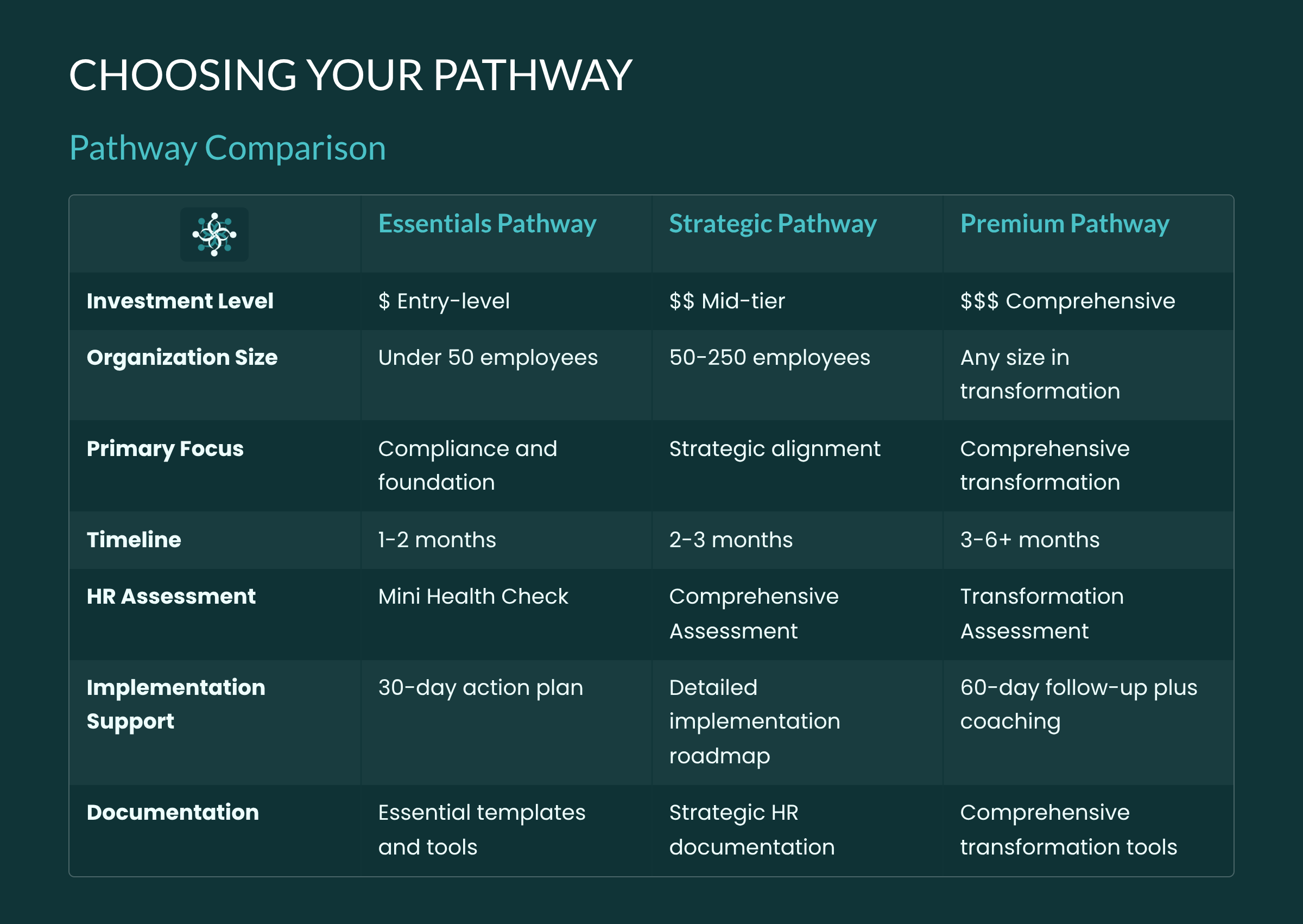 CoreStrategy HR Solutions's image
