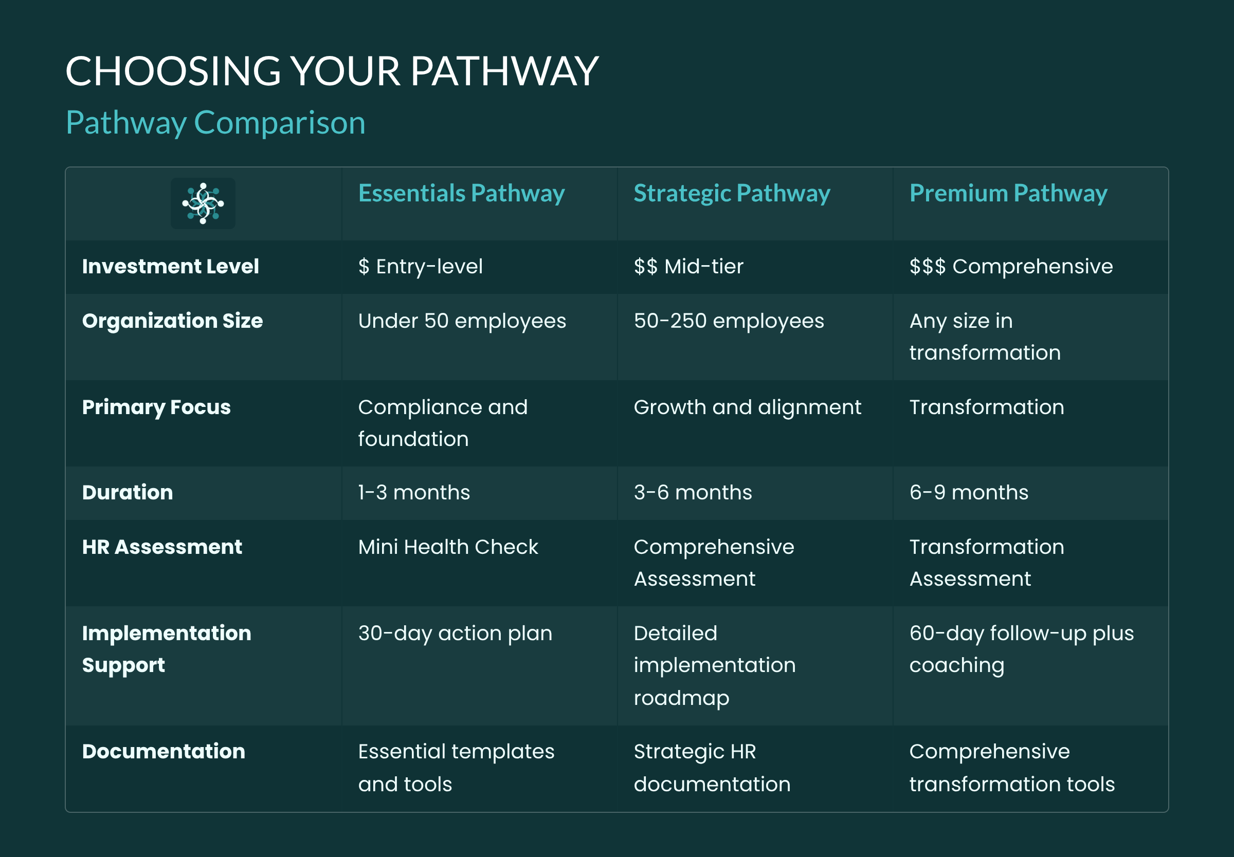 CoreStrategy HR Solutions's image