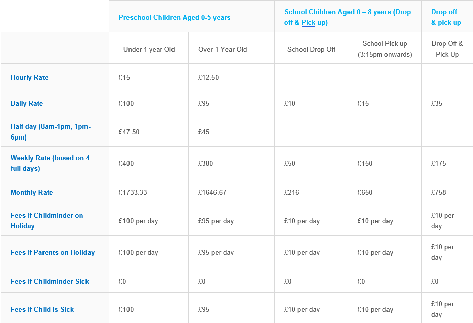 Steppers Childcare ltd's image