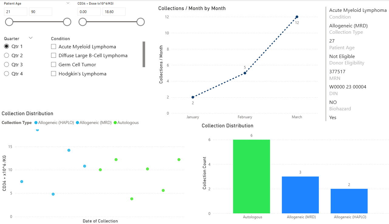 Cellular Therapy Solutions's image