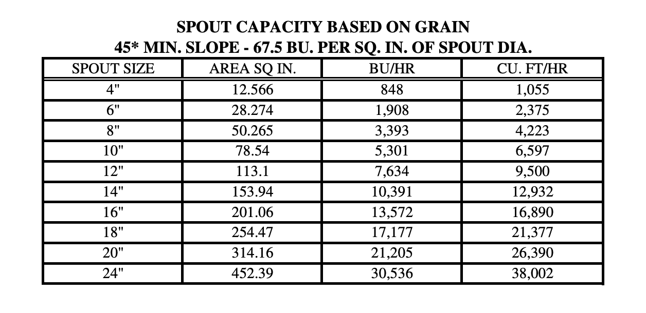 Stevie Stacks Industrial's image