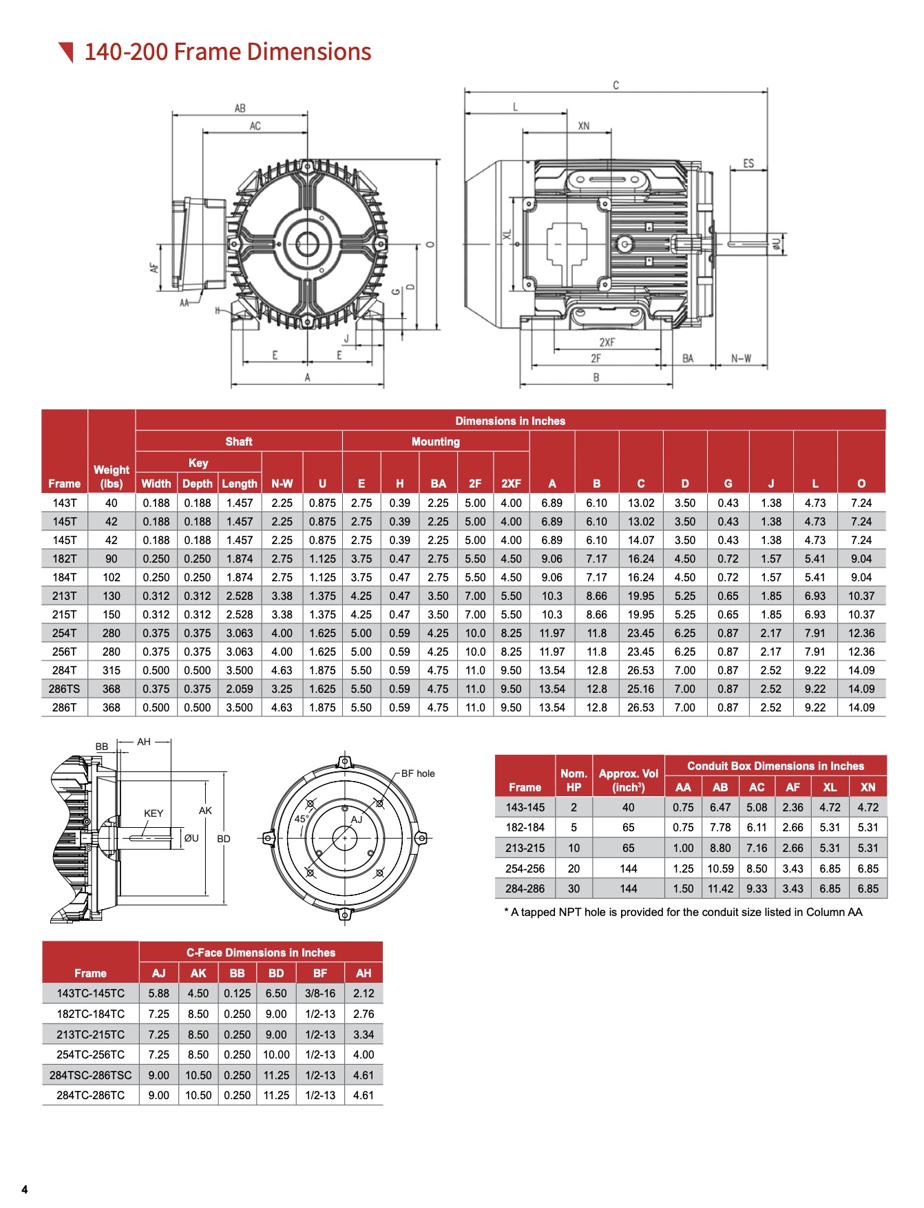 Stevie Stacks Industrial's image