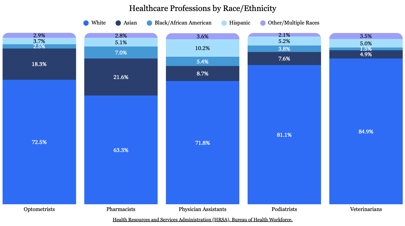 Free Resources for Aspiring Nurses, PAs, and Physicians 's image