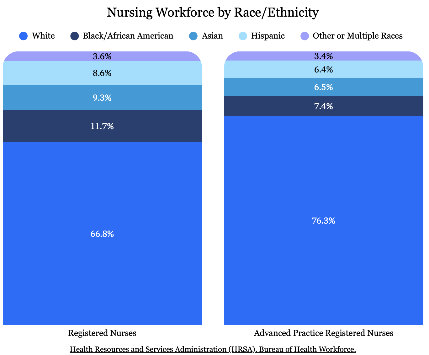 Free Resources for Aspiring Nurses, PAs, and Physicians 's image