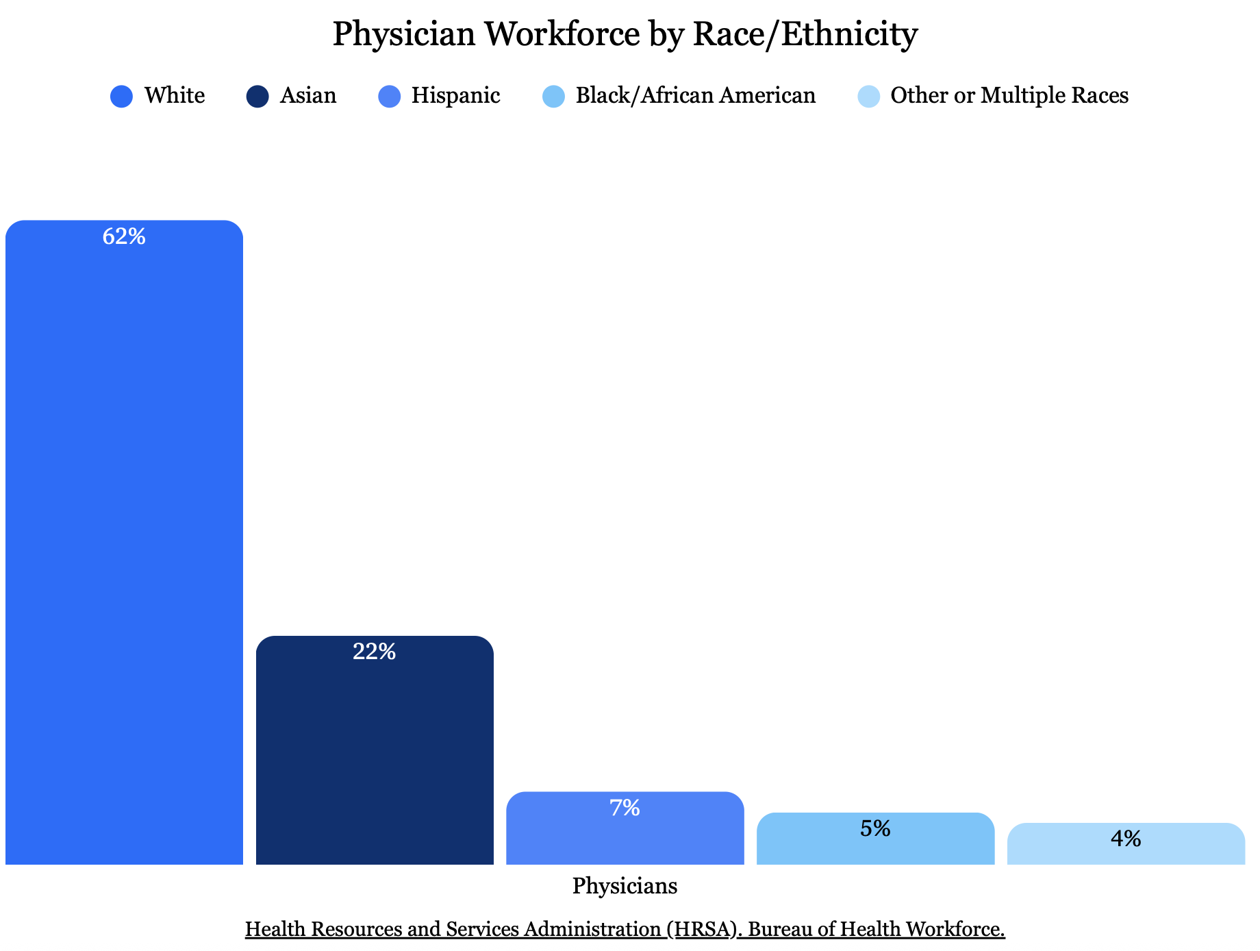 Free Resources for Aspiring Nurses, PAs, and Physicians 's image