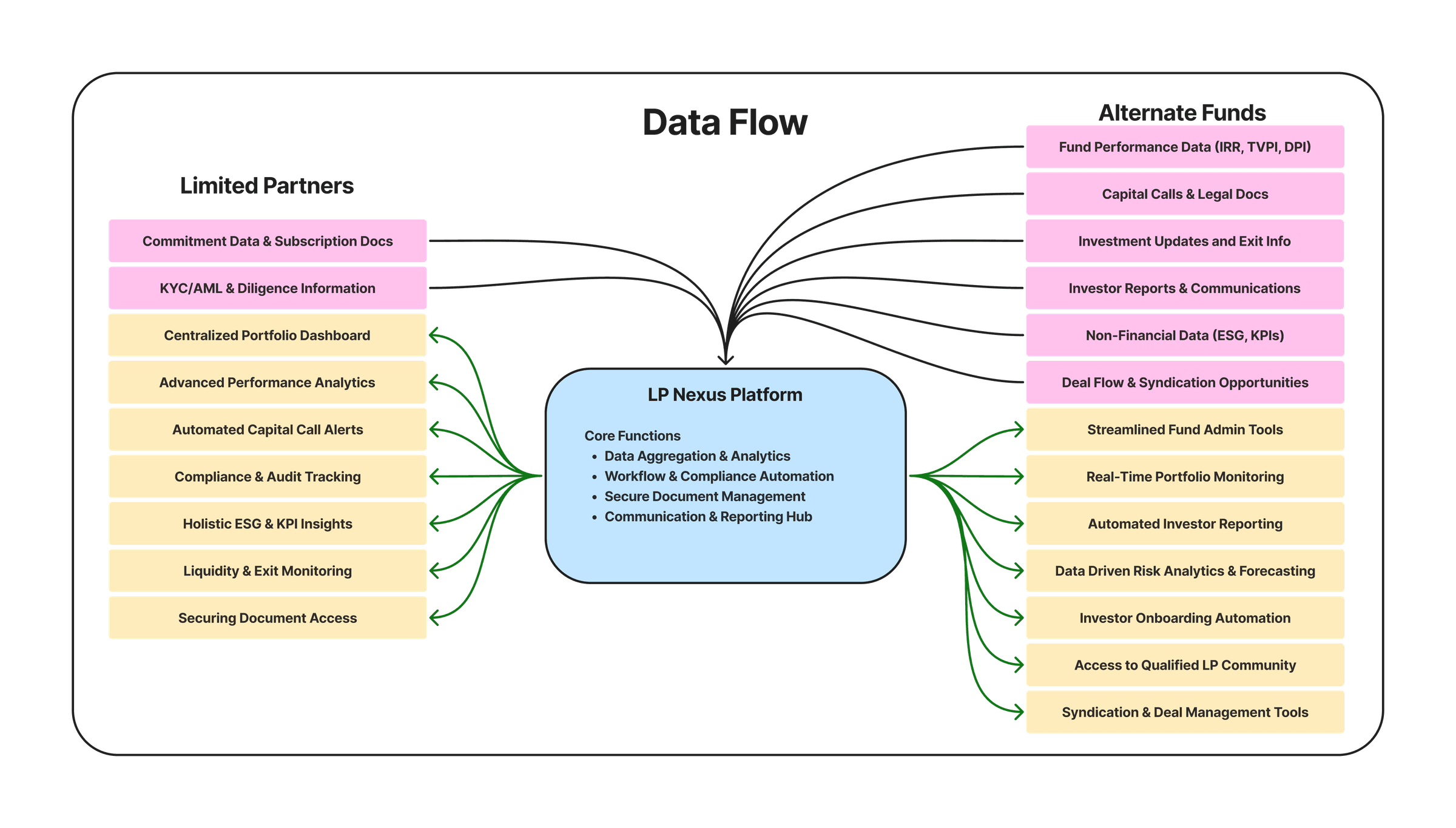 LP Nexus | India’s Leading Private Markets Platform's image