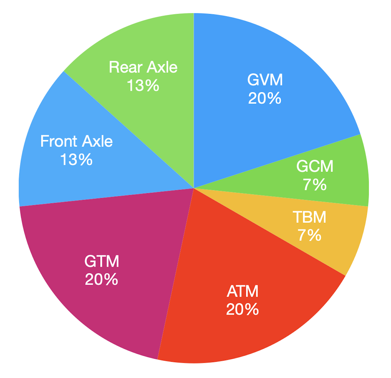 Mobile Caravan Weighing Longreach's image