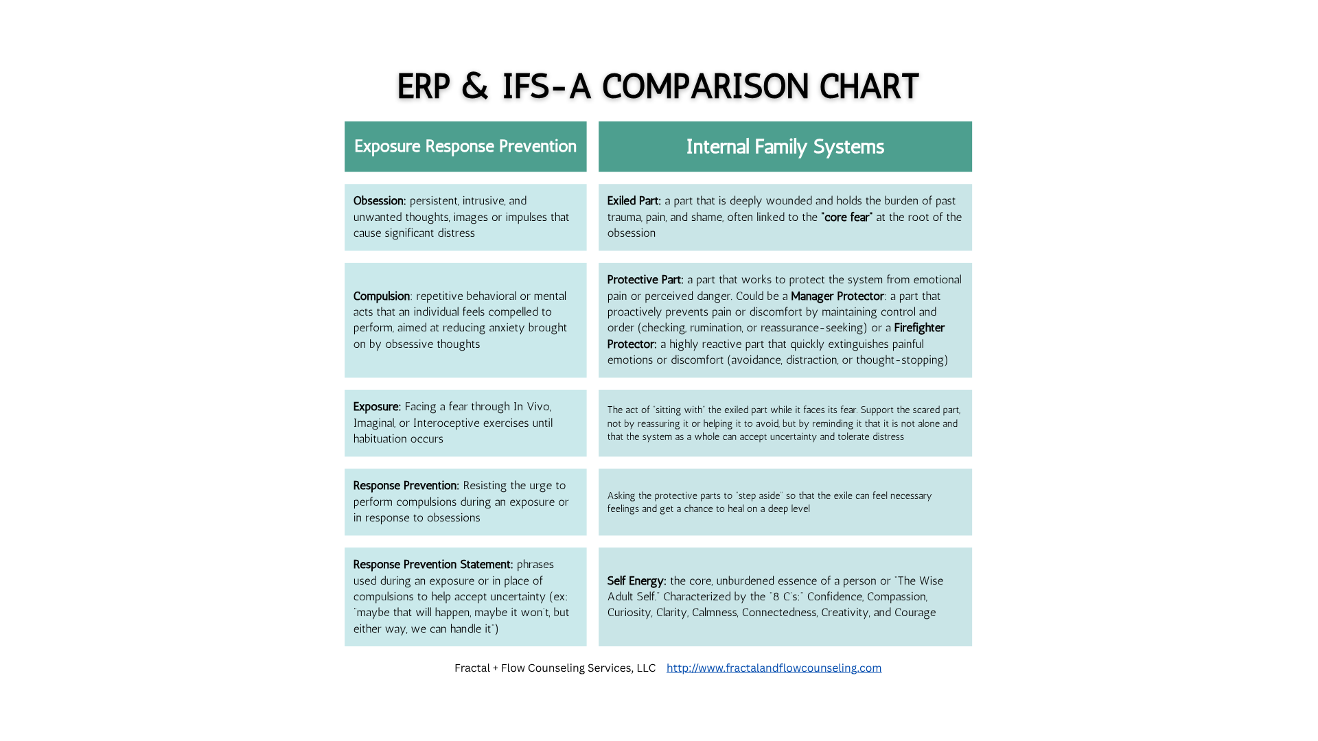 Fractal + Flow Counseling Services's image
