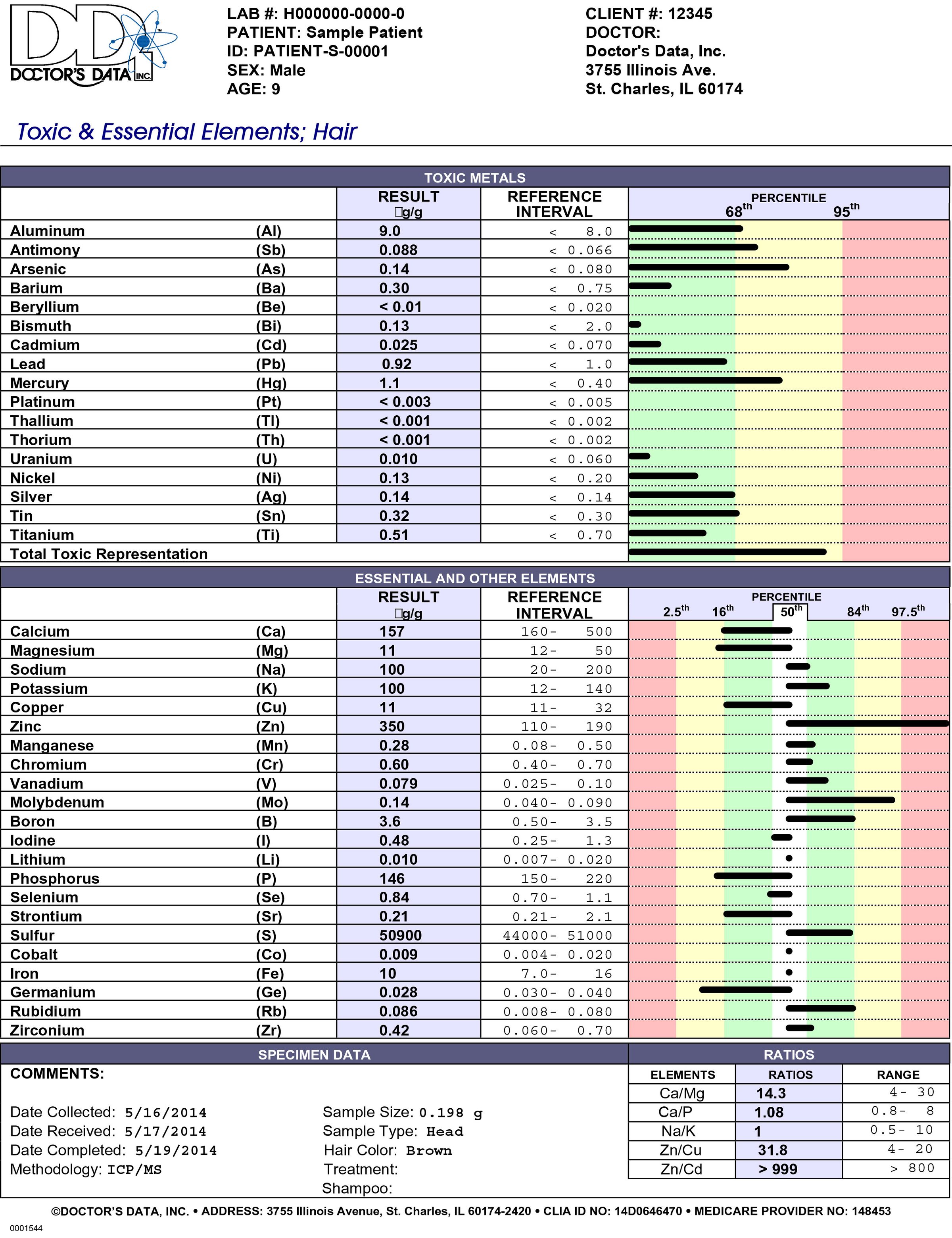 Simcha Healthcare's image
