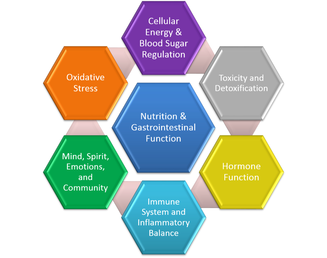Simcha Healthcare's image