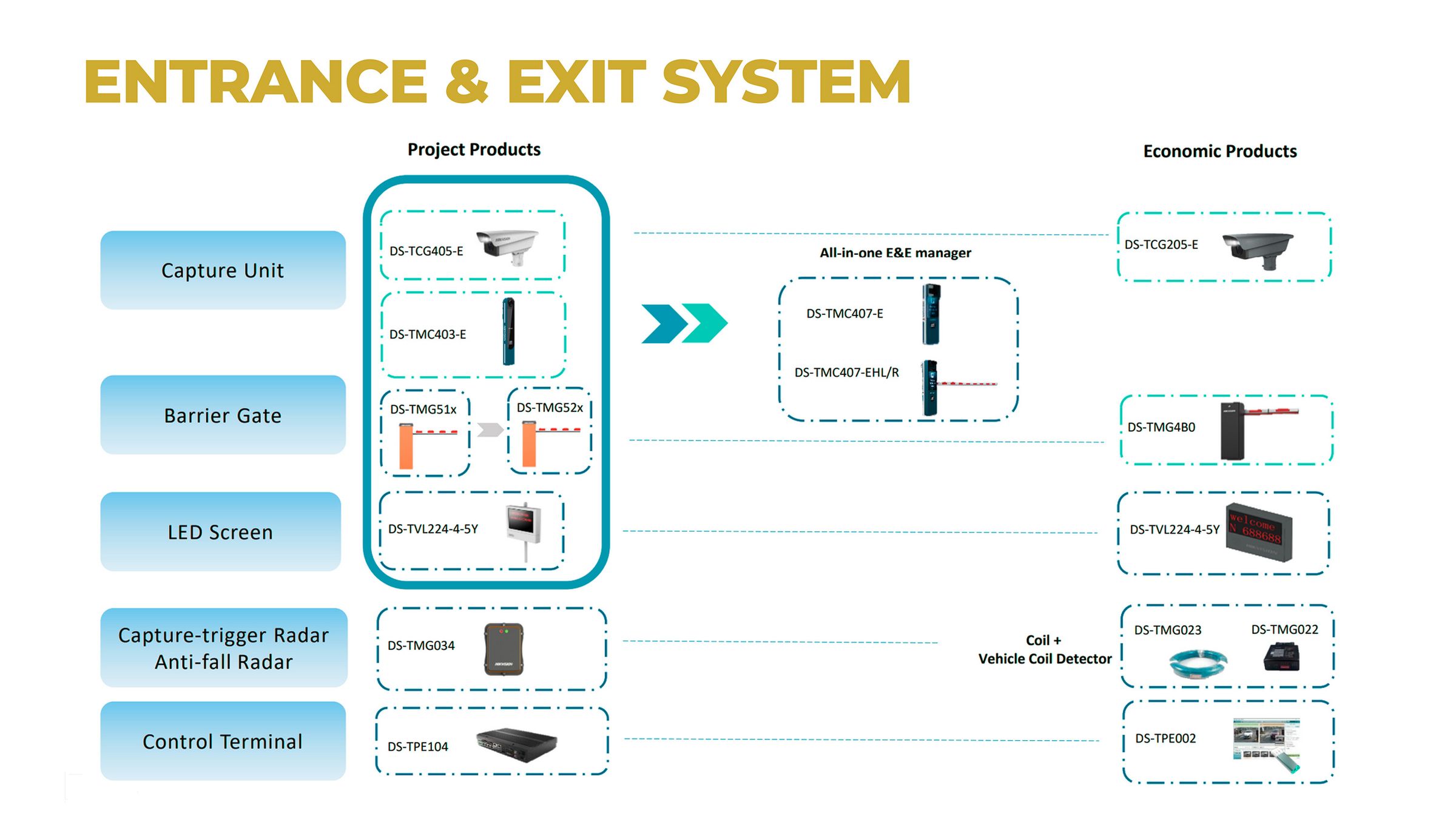 Sentinel Group's image