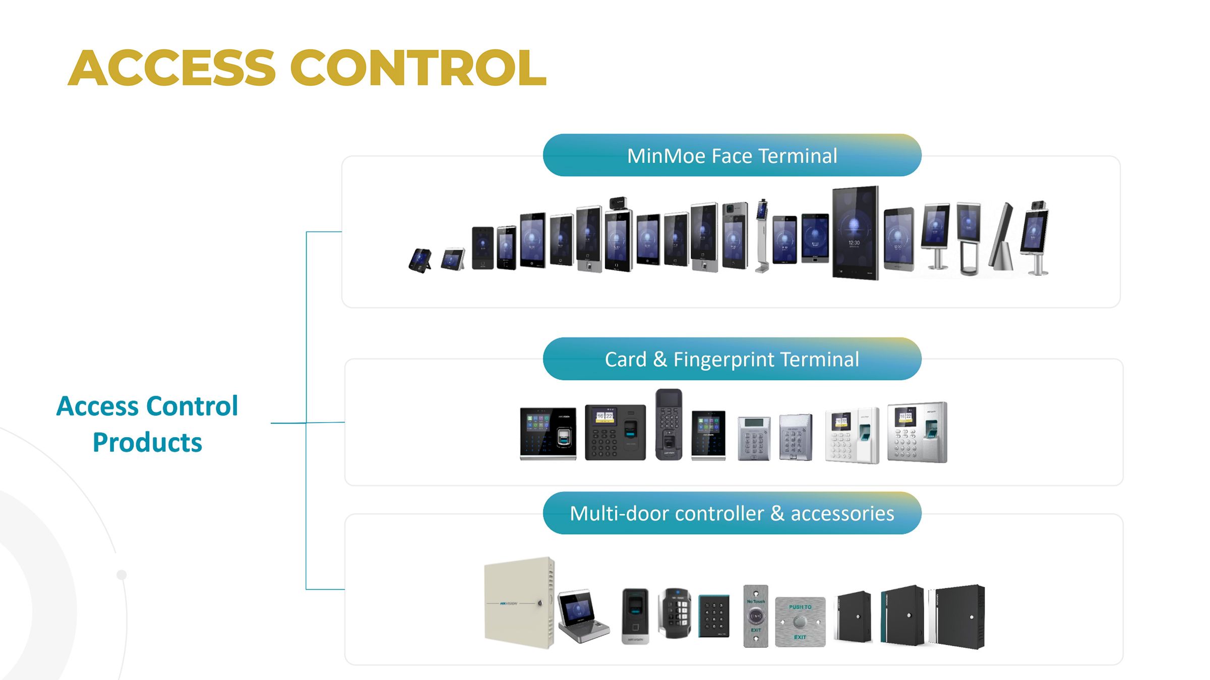Sentinel Group's image