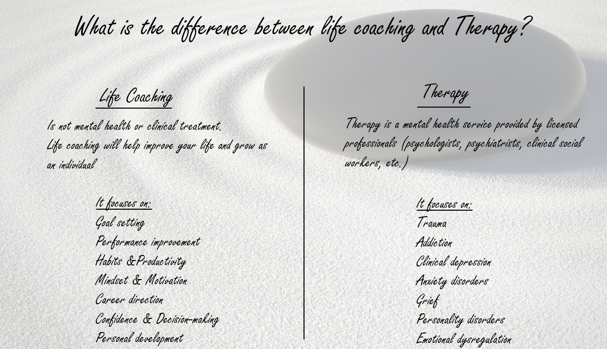 Elevate life coaching's image