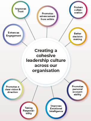 Elevate life coaching's image