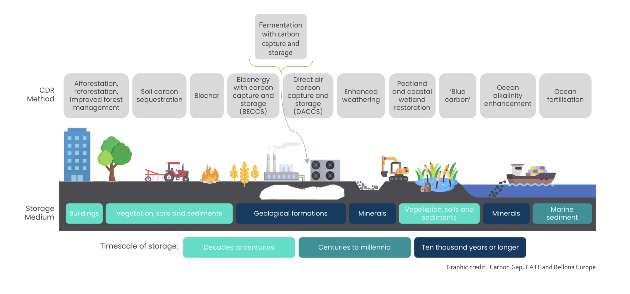 Danube Carbon's image