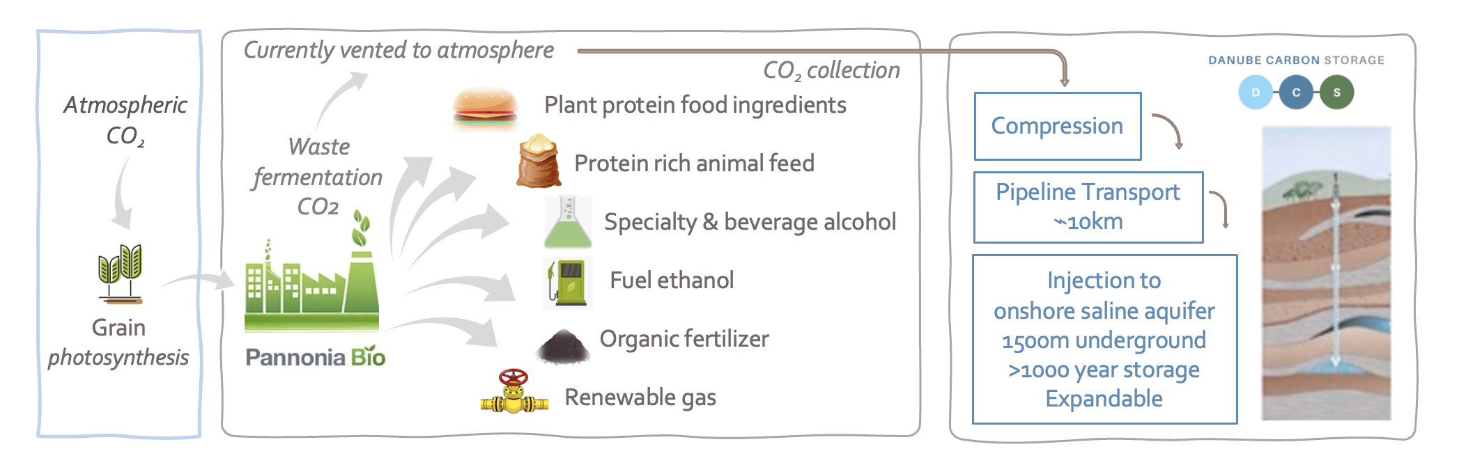 Danube Carbon's image