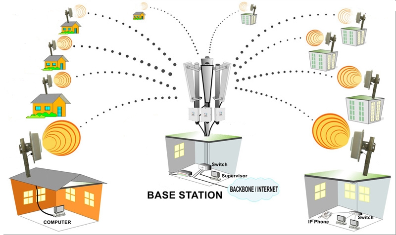 Network Nat S.A. de C.V. 📡's image