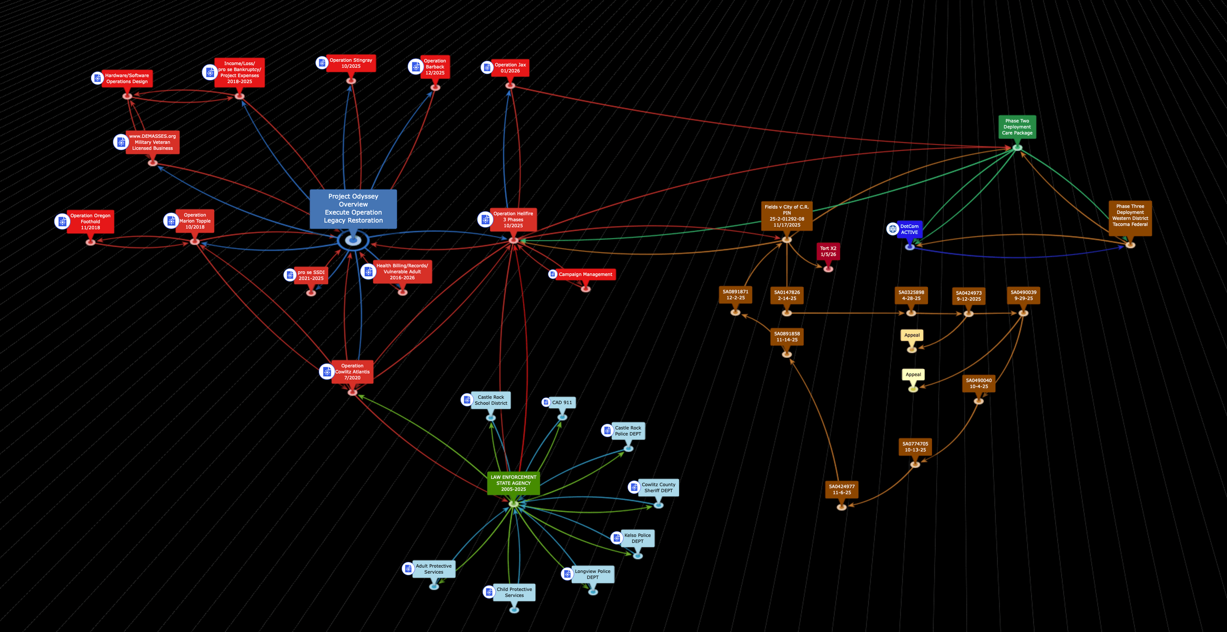 Operation Hellfire's image