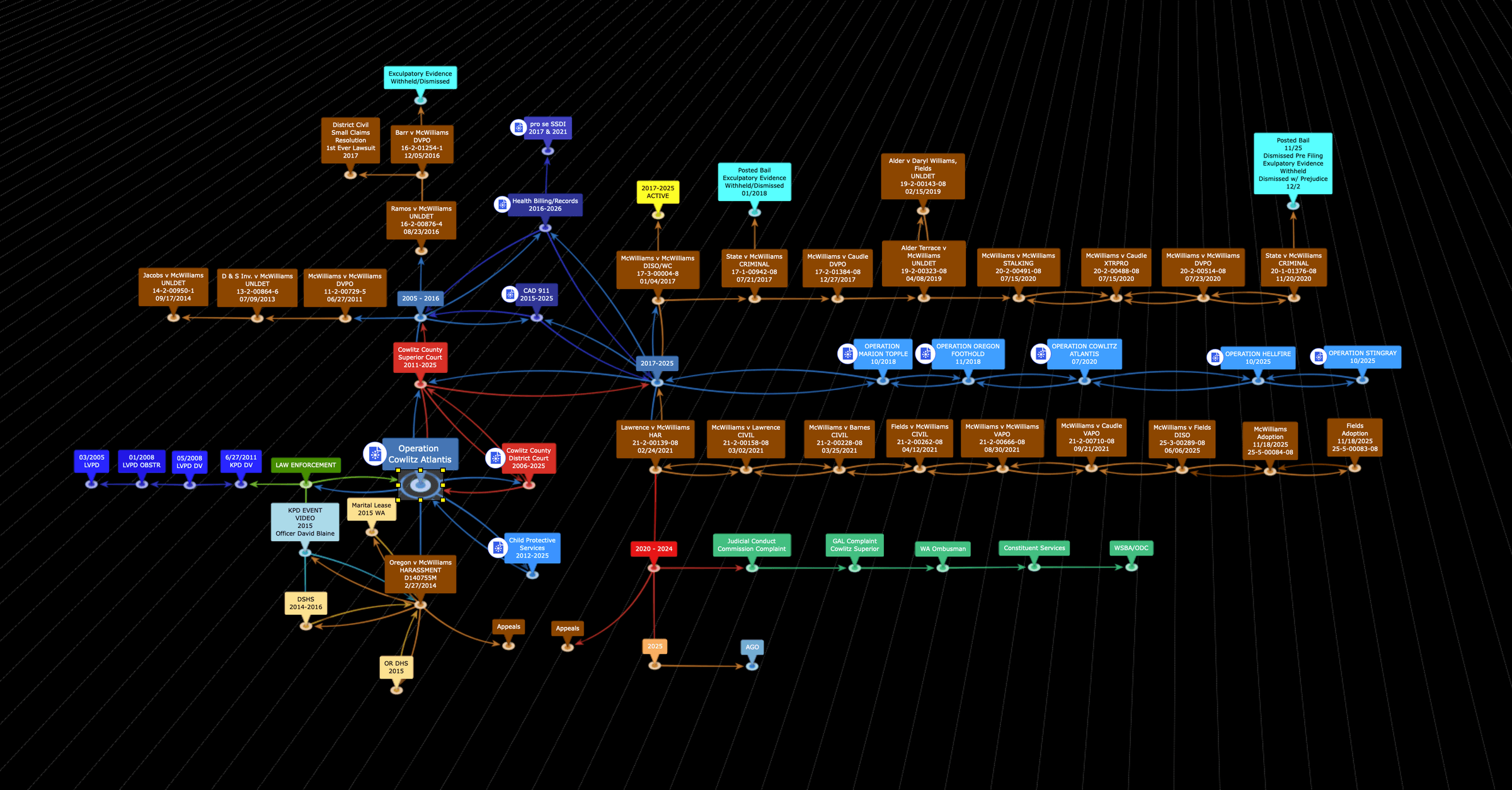 Operation Hellfire's image
