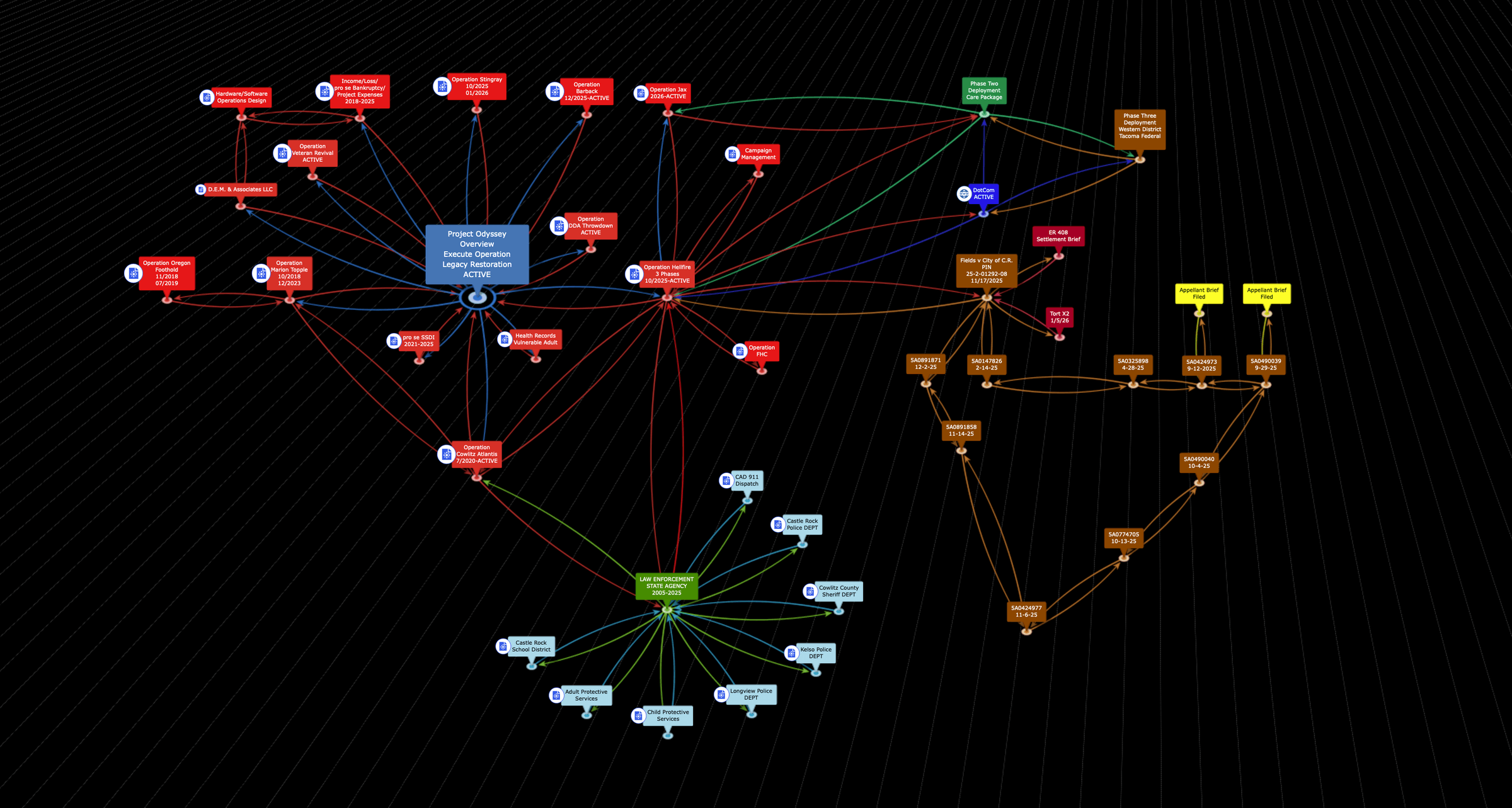Operation Hellfire's image